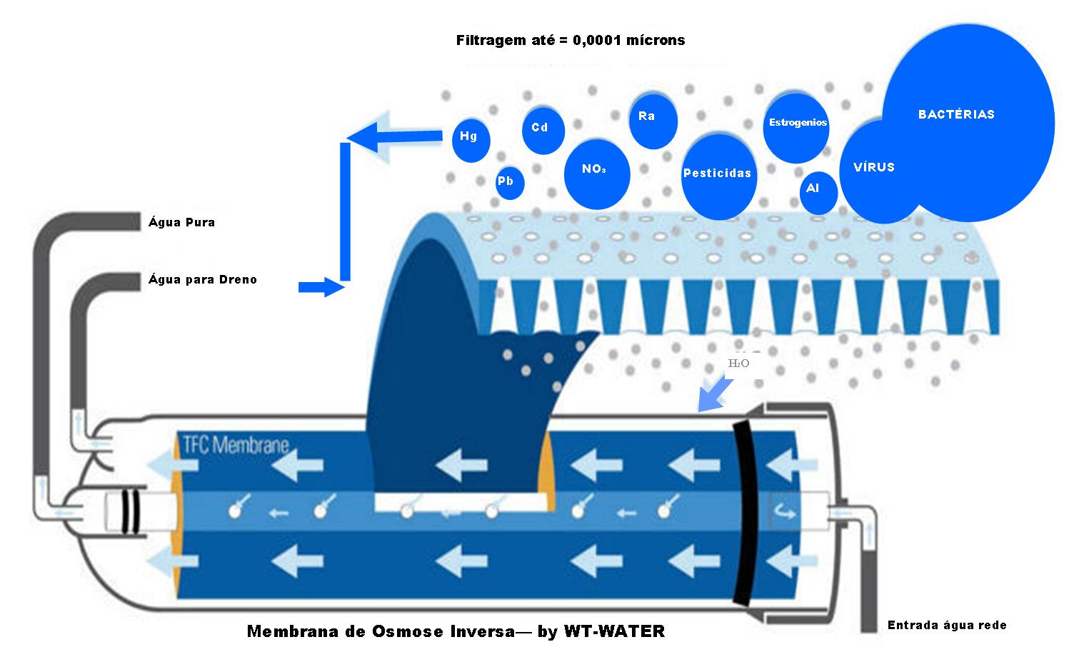 Нанофильтрация воды схема